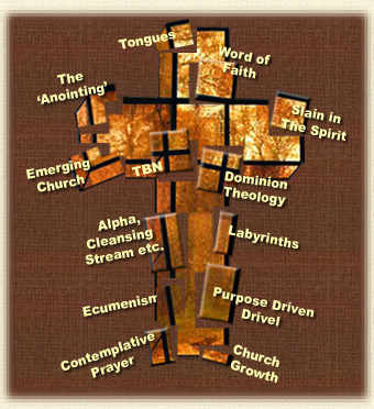 Church-Index