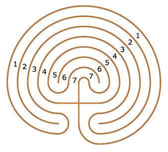 Labyrinth7-Circuit Sm